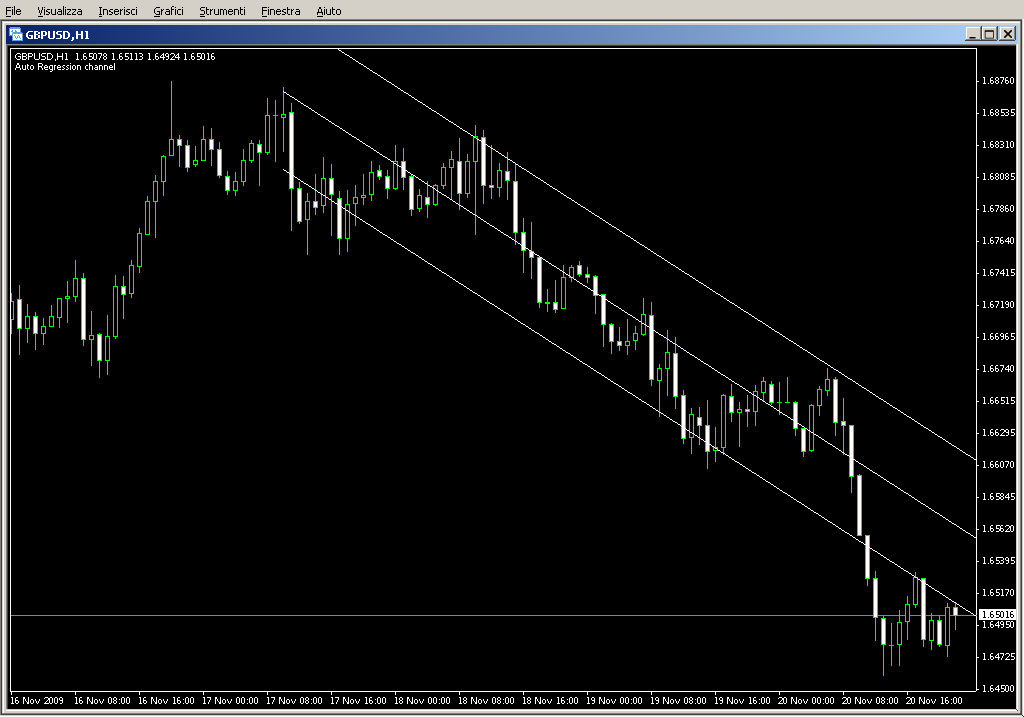 Regression_Channel.mq4