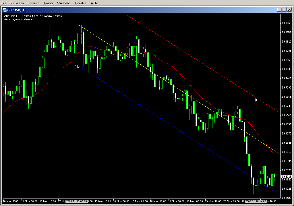 Regression_Channel_.mq4