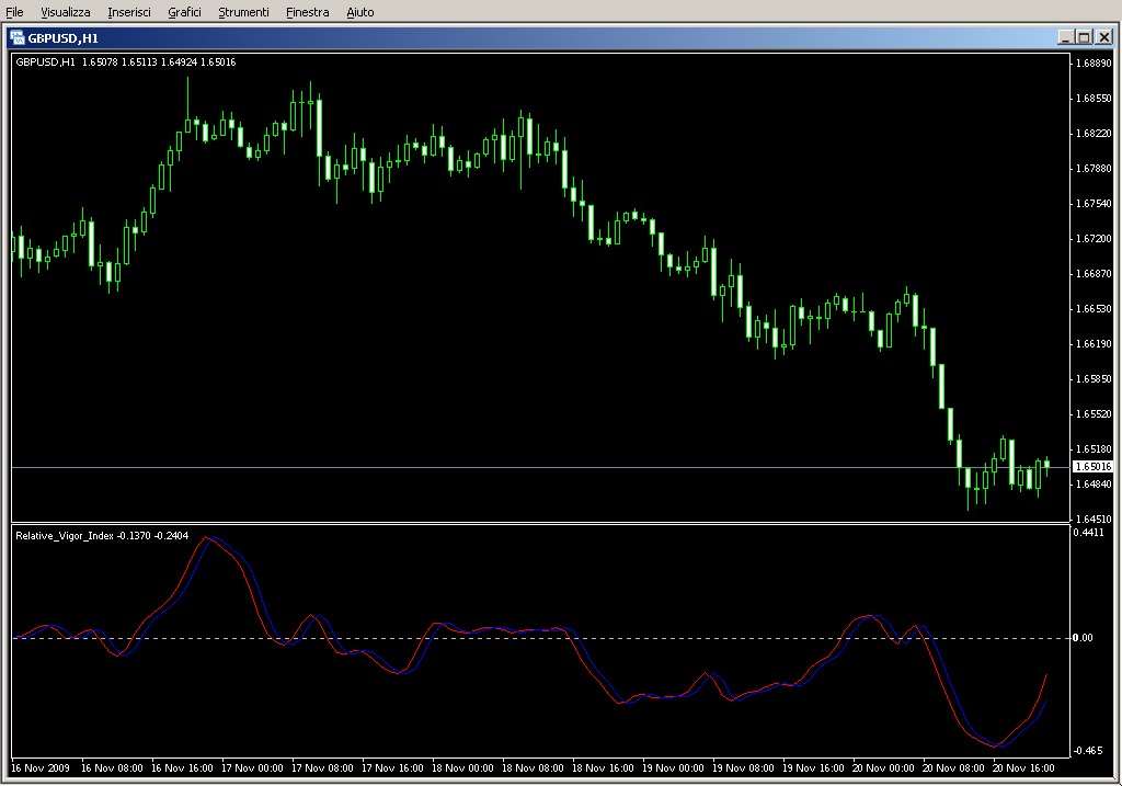 Relative_Vigor_Index.mq4