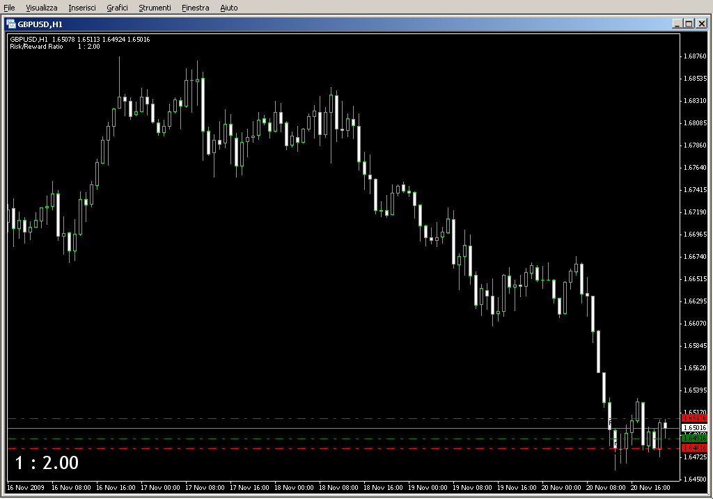 RiskReward_Ratio_v0.1.mq4