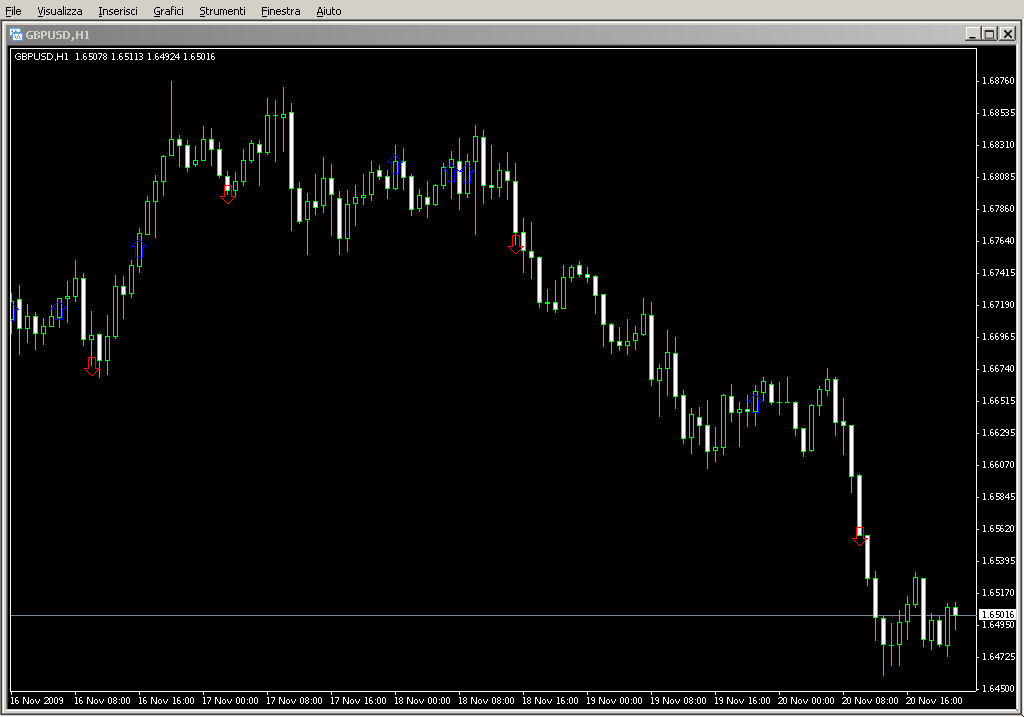 SARMACD.mq4