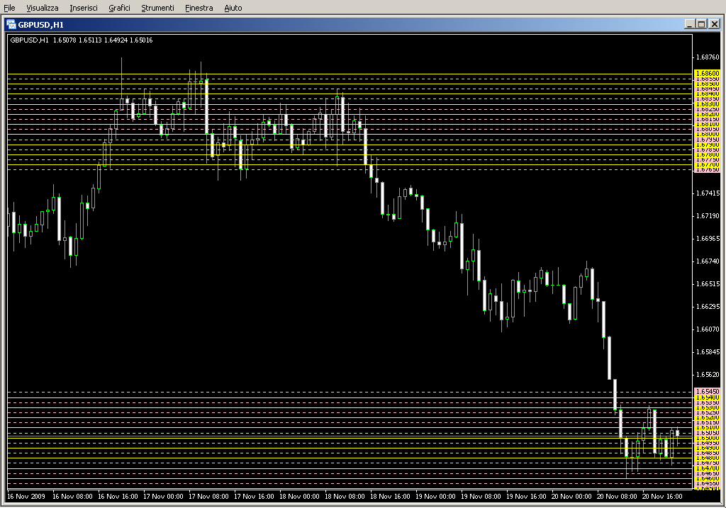 SDX_SweetSpots.mq4