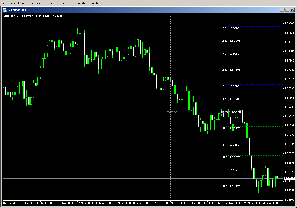 SDX_TzPivots.mq4