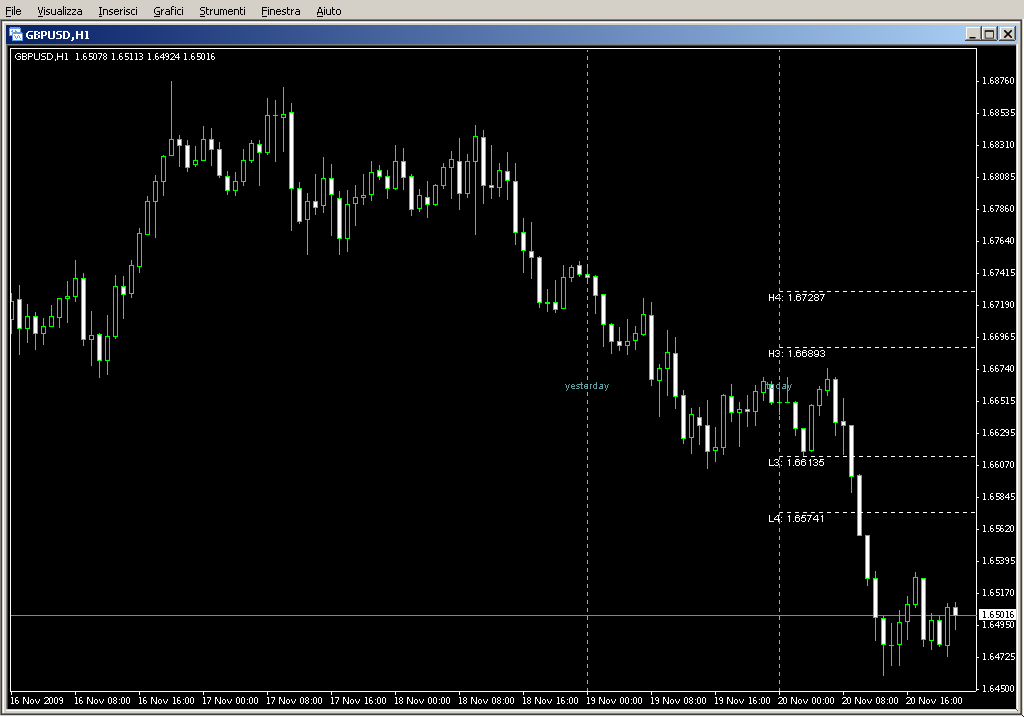 SDX_TzPivots_002.mq4