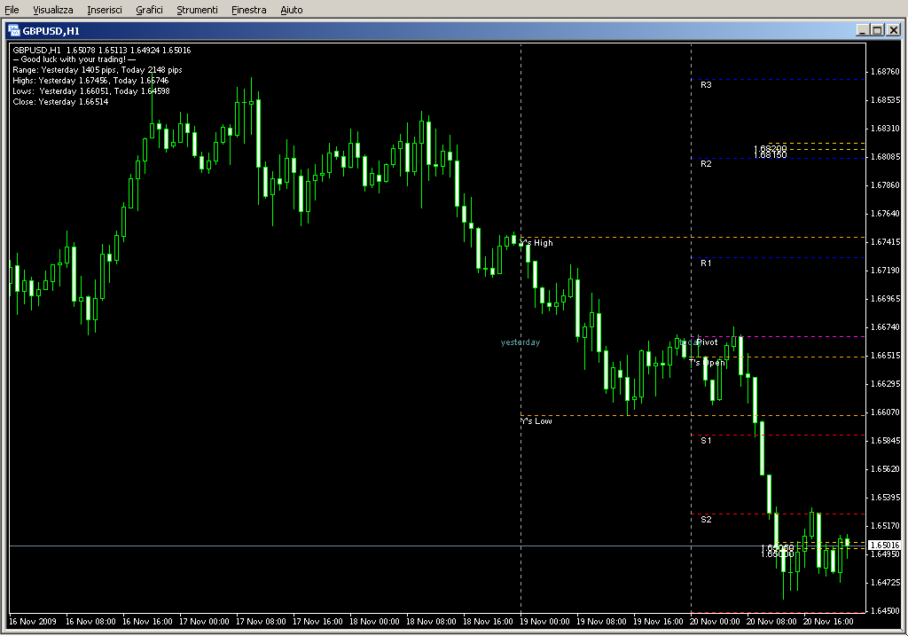 SDX_TzPivots_005.mq4