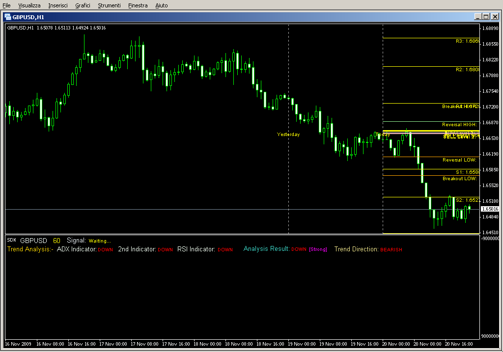 SDX_TzPivots_alerts_test.mq4