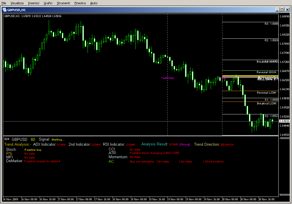 SDX_TzPivots_alerts_test1.mq4