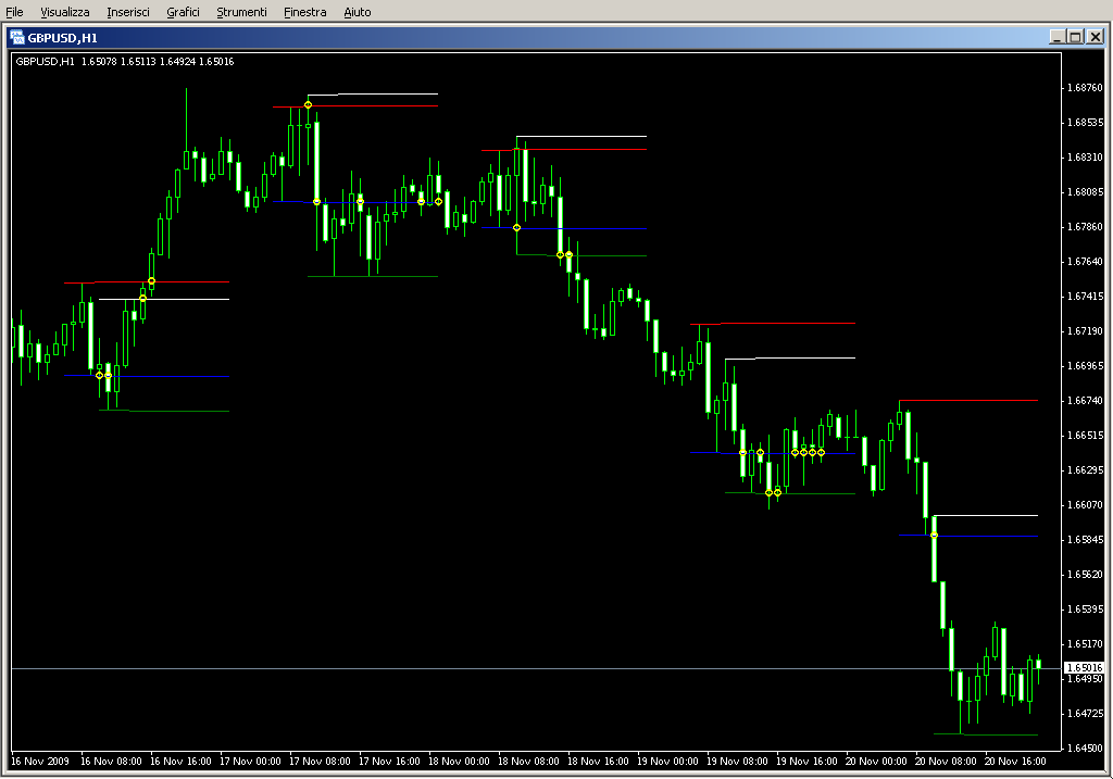 SDX_ZoneBreakout2.mq4