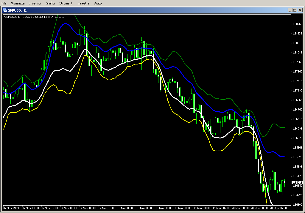 SD_Channels.mq4