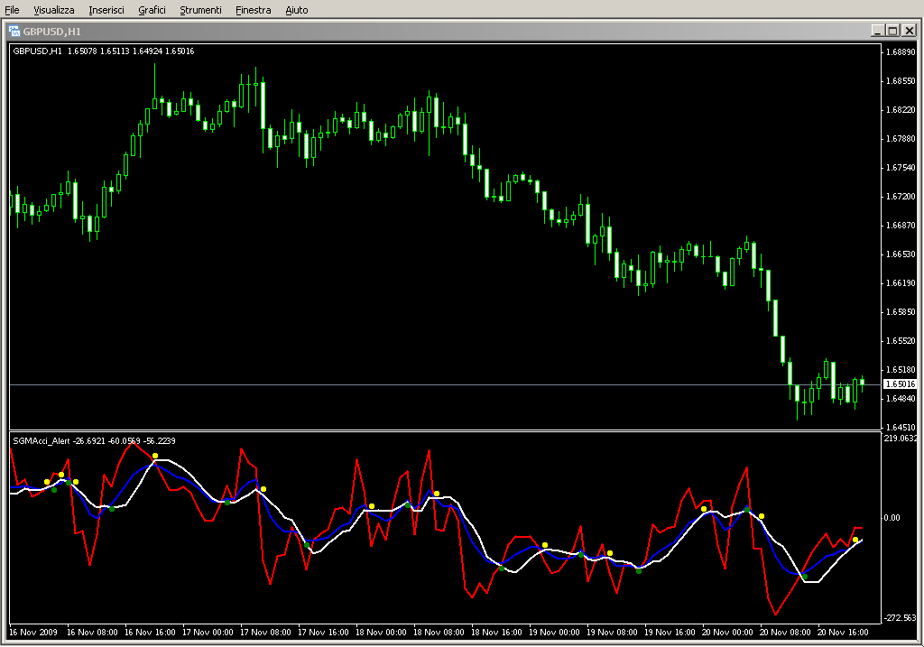 SGMAcci_Alert.mq4