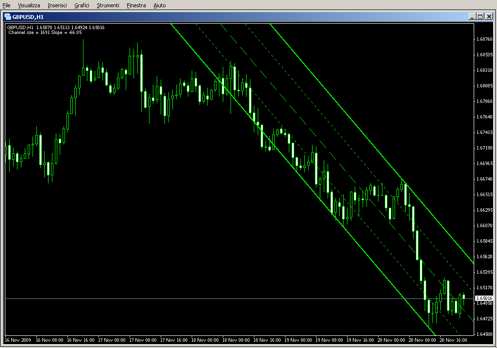 SHI_Channel_true_with_quadrants.mq4