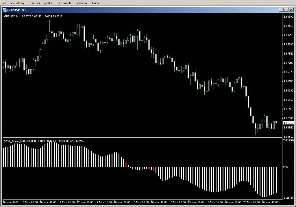 SMA_Angle.mq4