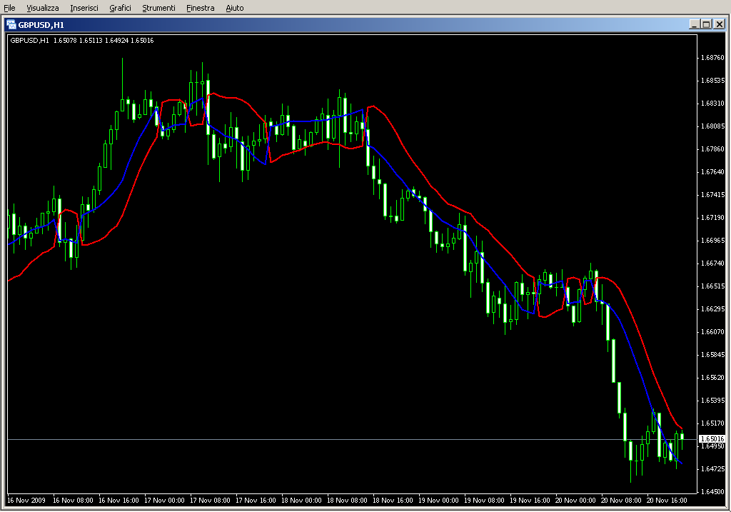 SSL_channel_chart_alert_mtf.mq4