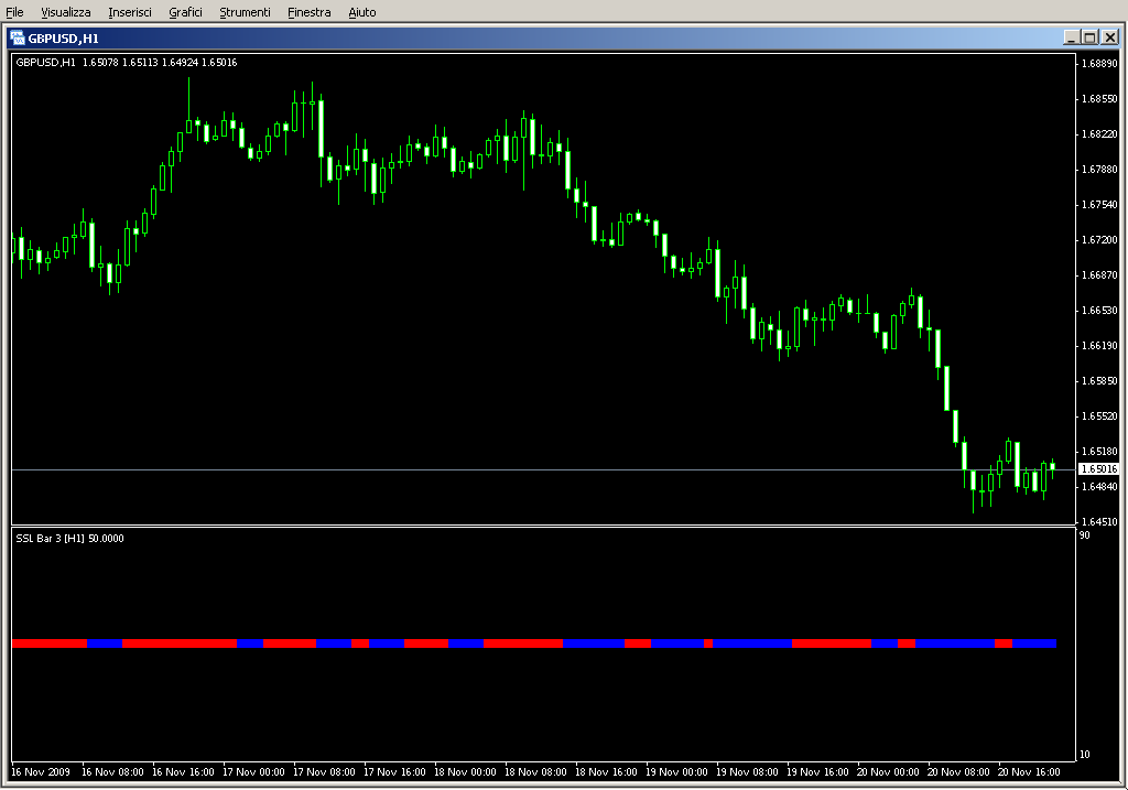 SSL_fast_sBar_alert_mtf_v1.mq4