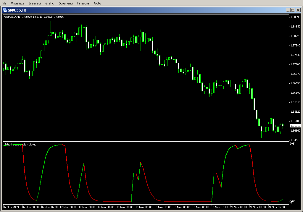 STC_Plot_dcec.mq4