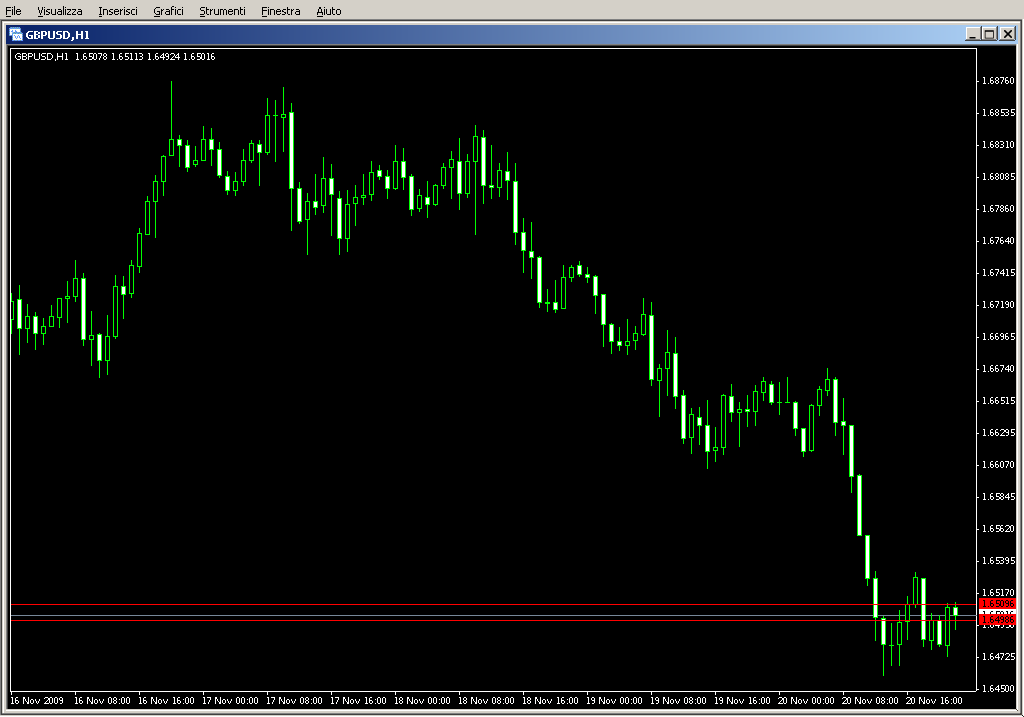 STOPLEVEL.mq4