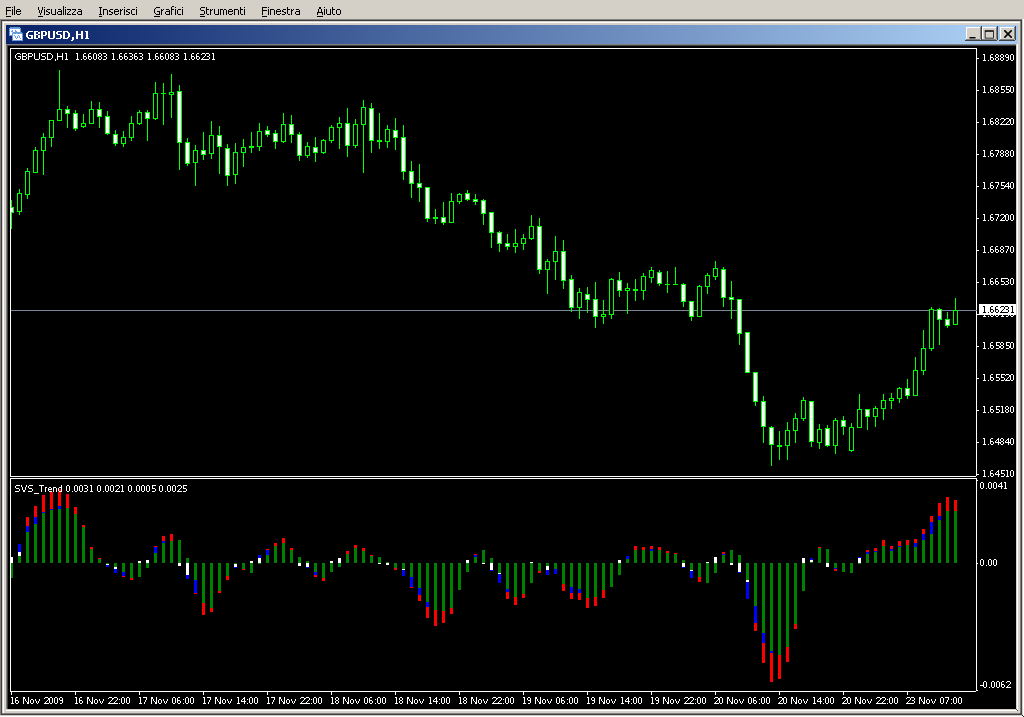 SVS_Trend.mq4