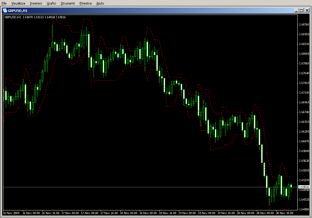 SafeZone.mq4