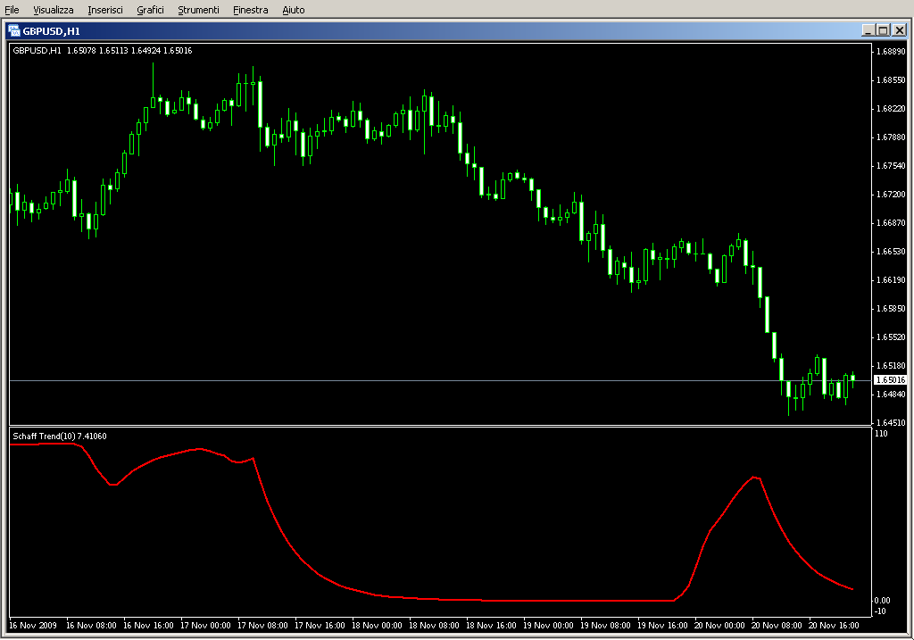 Schaff_Trend.mq4