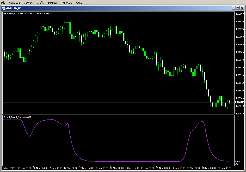 Schaff_Trend_Cycle.mq4