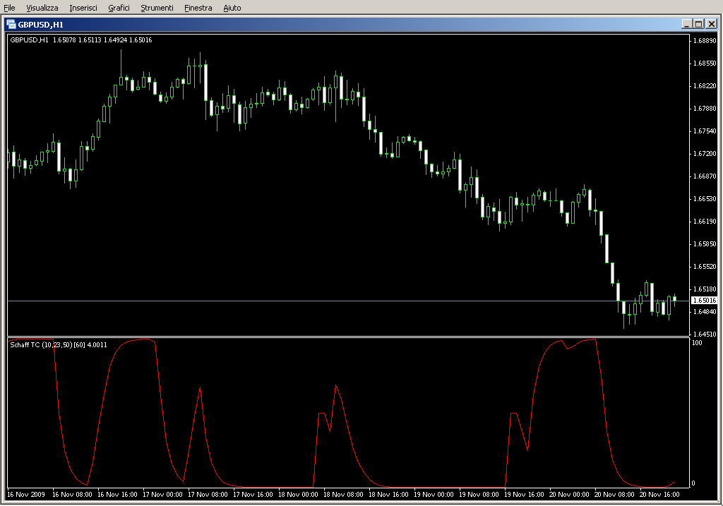 Schaff_Trend_Cycle_mtf.mq4