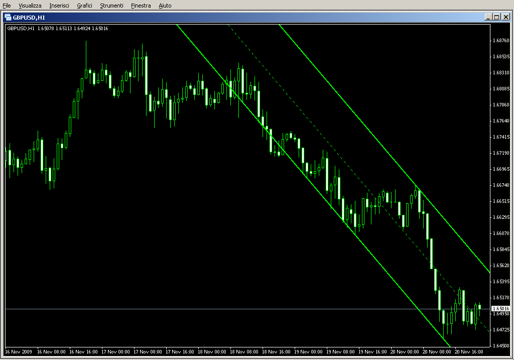 Shi_Channels.mq4