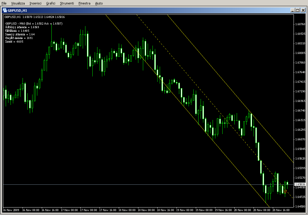 Shi_cannel_for_oll_chart.mq4