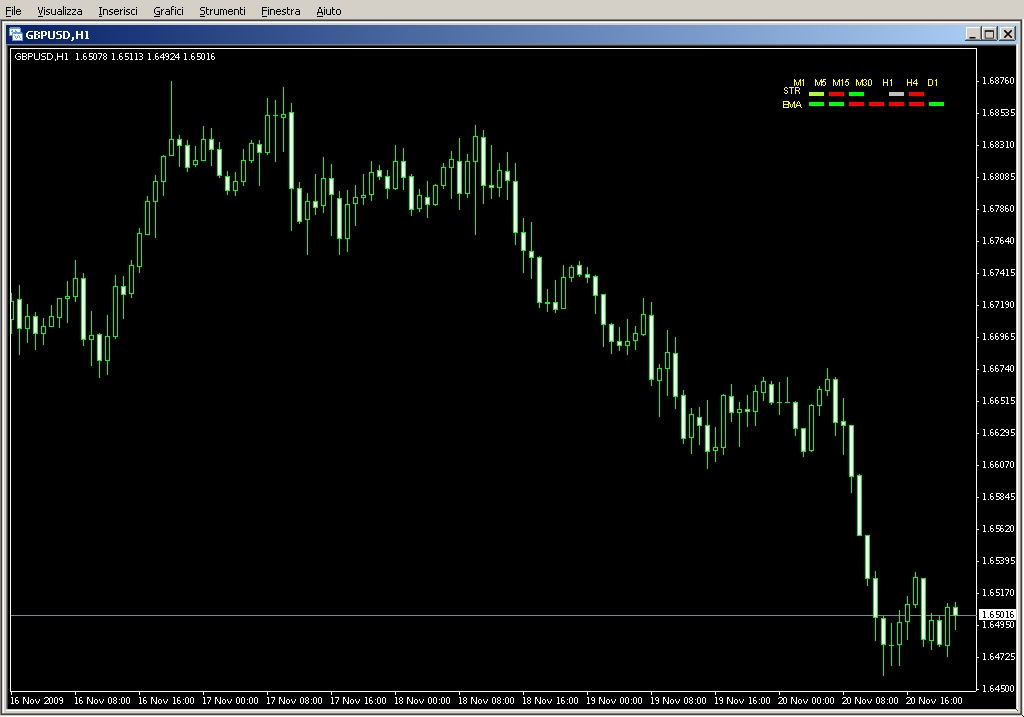 Signal_Bars_Meter.mq4