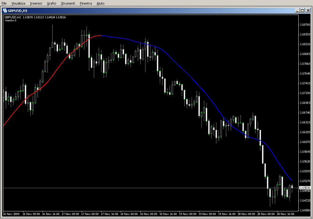 Slope_Direction_Line.mq4