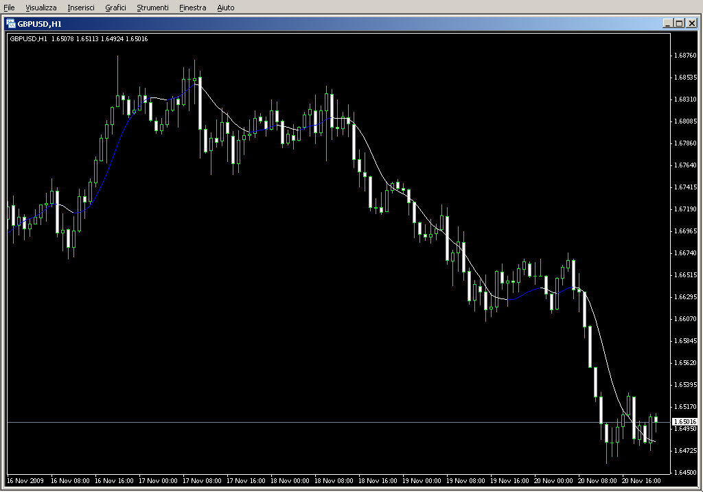 Slope_Direction_Line_Alert.mq4