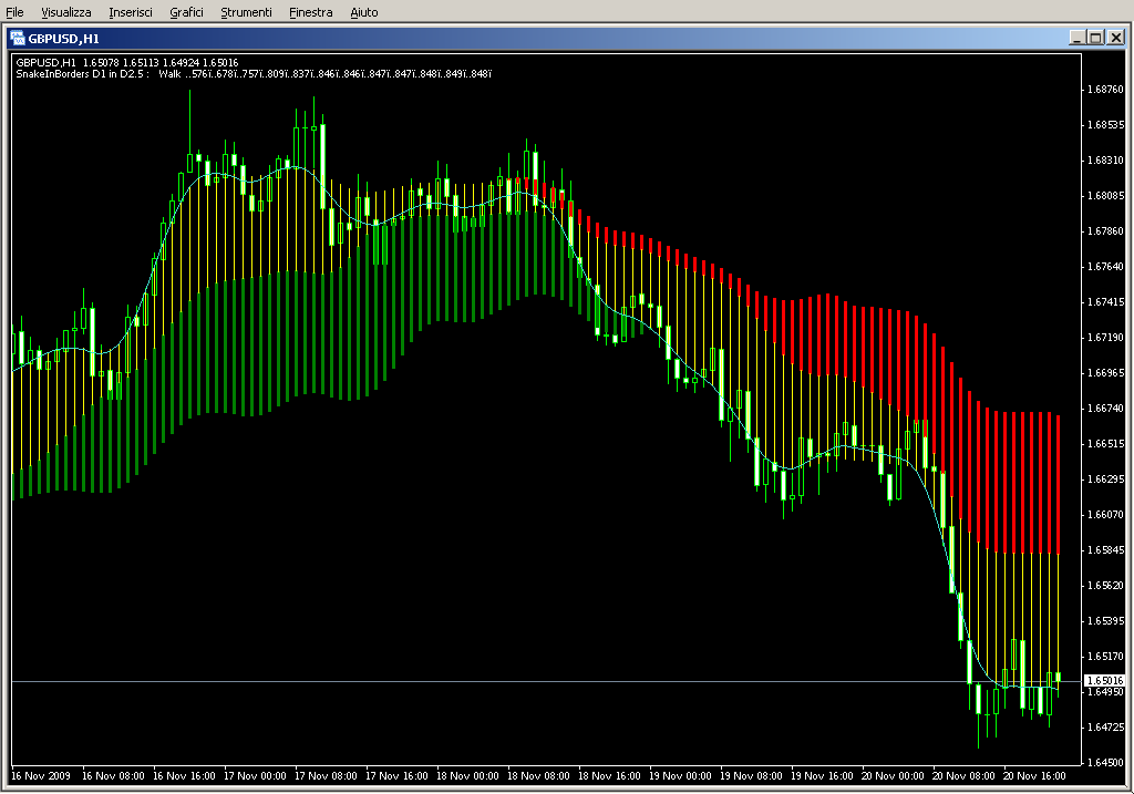 SnakeBorders.mq4