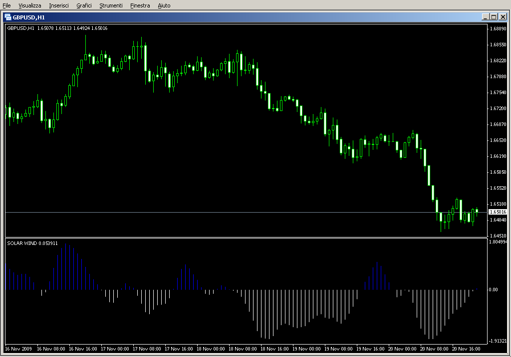 Solar_Wind.mq4