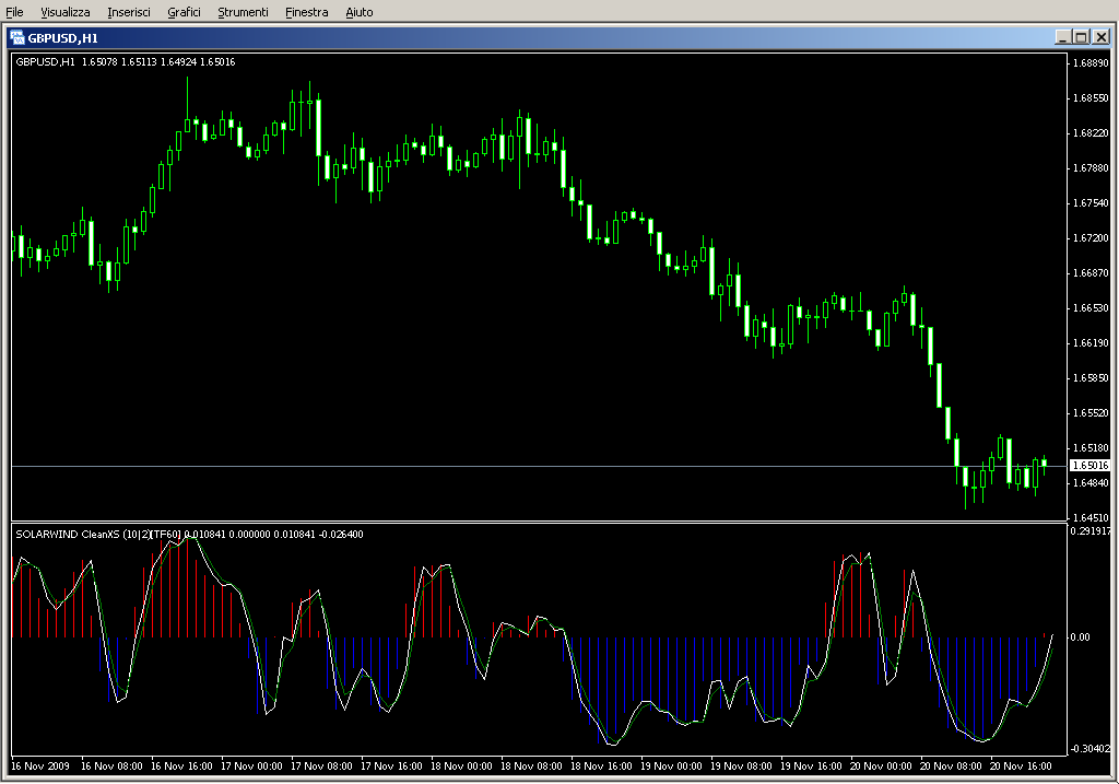 Solar_Wind_clean_XSm_mtf.mq4