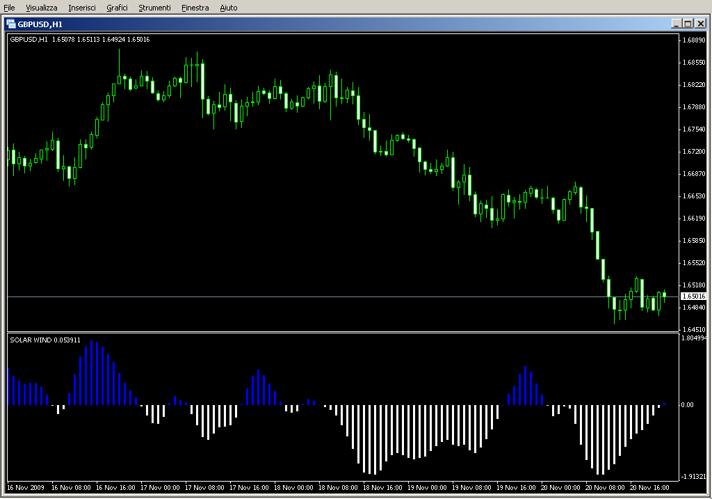 Solar_Winds.mq4