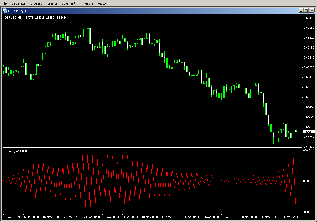 Speed2_pips.mq4