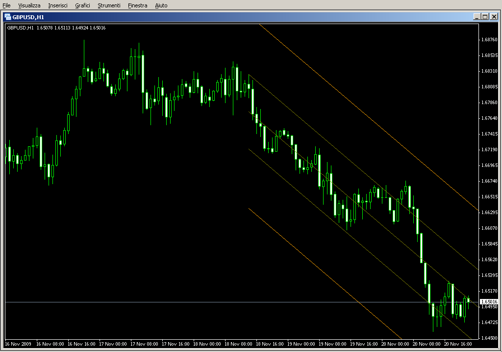 StandardDeviationChannels.mq4