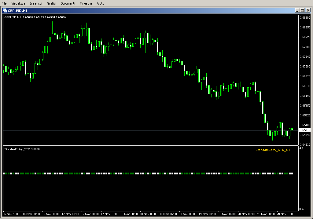 StandardentrySTD.mq4
