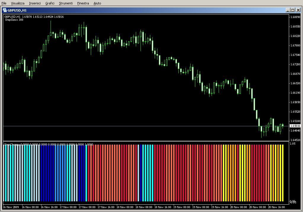 StepChoppy_v1.2.mq4