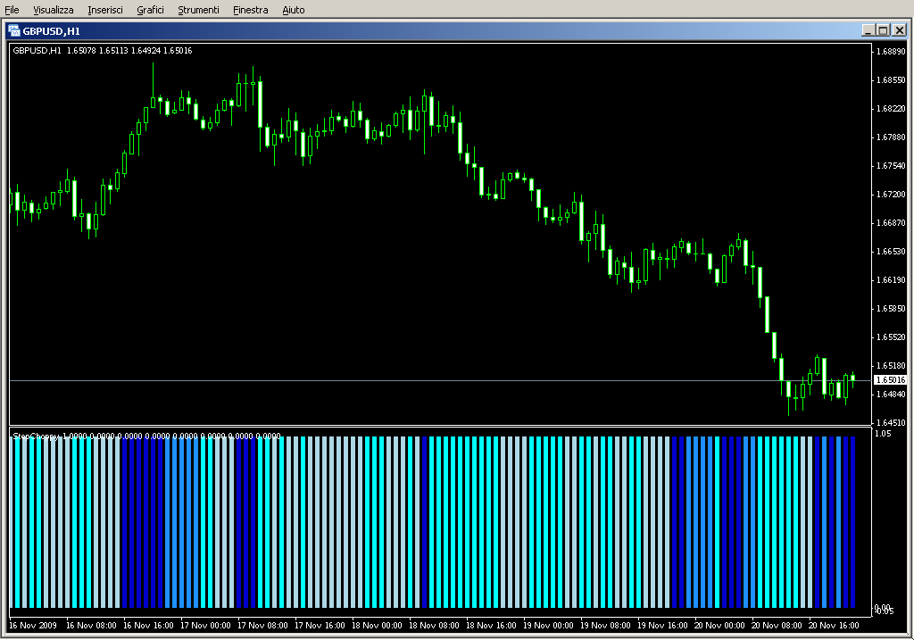 StepChoppy_v1.2a.mq4