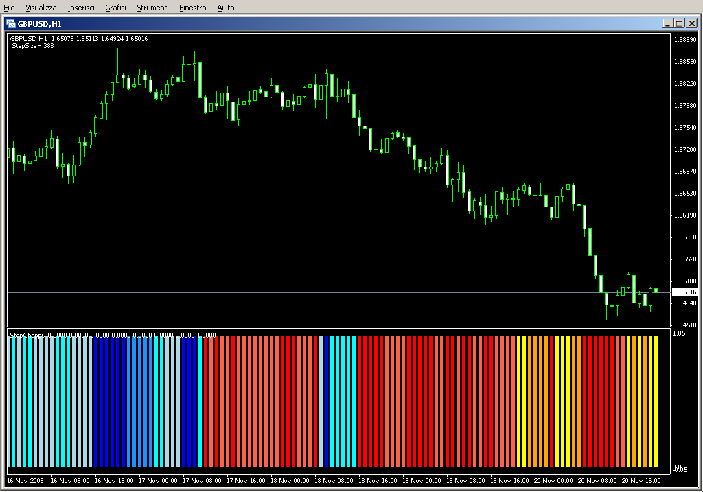 StepChoppy_v1.mq4