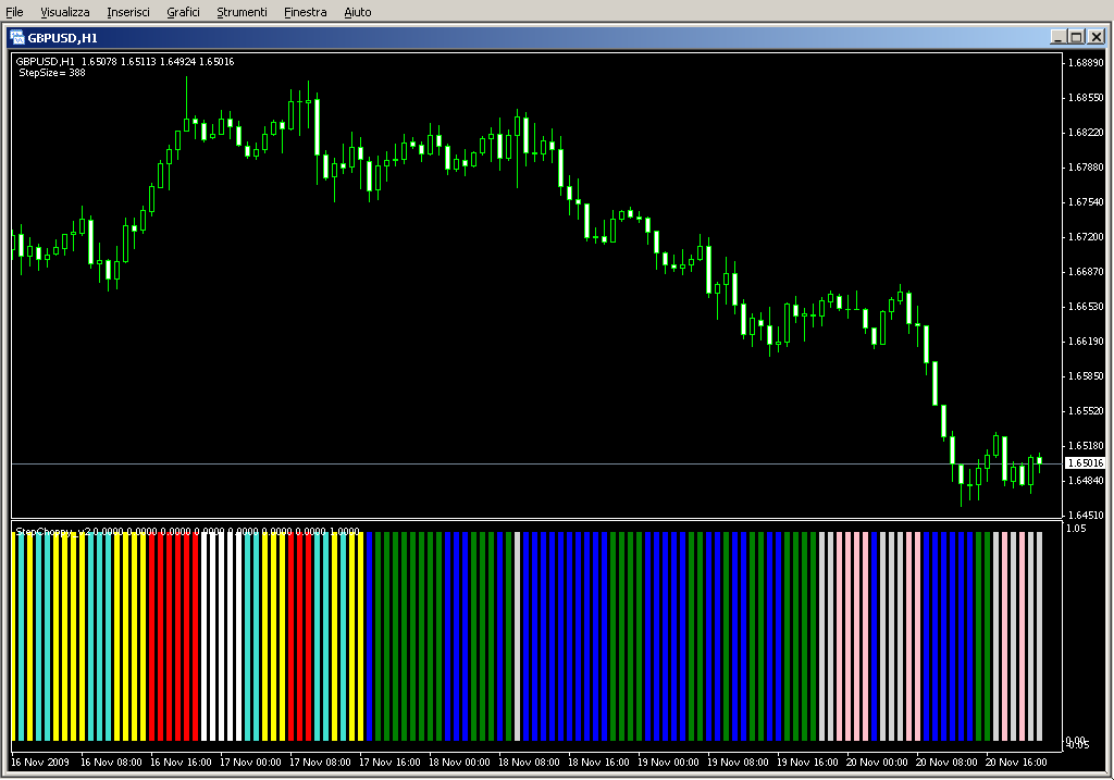 StepChoppy_v2.mq4