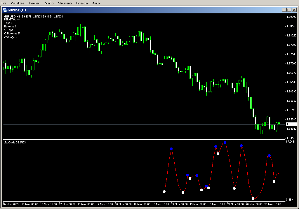 StoCycle.mq4