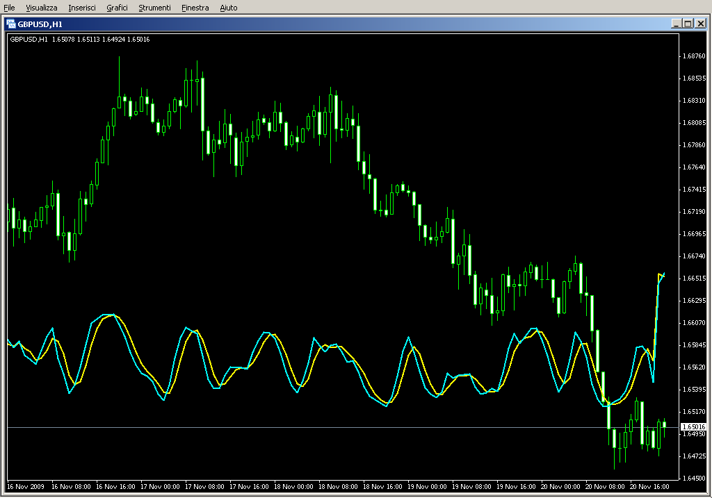 StocasticsOnPriceChart.mq4