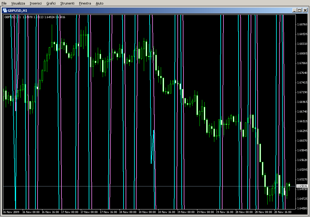 StocasticsOnPriceChart1.mq4