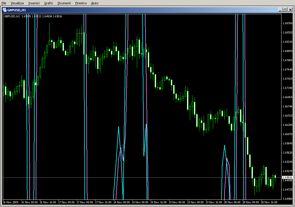 StocasticsOnPriceChartExtreme.mq4