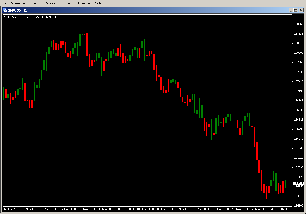 StochCandles.mq4