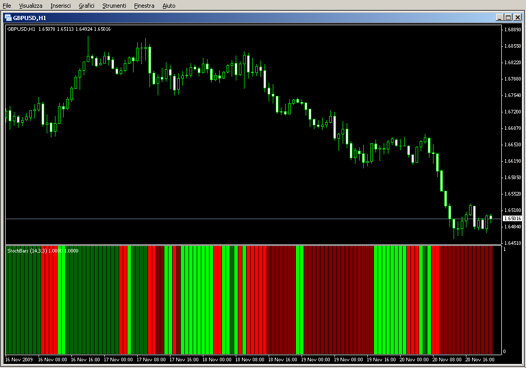 StochColorBars.mq4