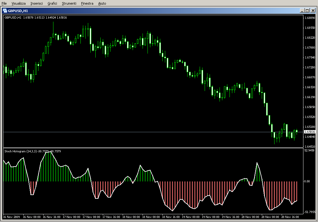 StochHistogram.mq4