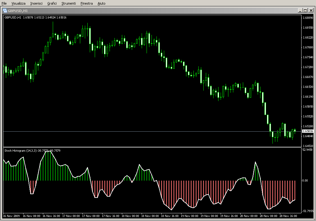 StochHistogram_with_alert.mq4