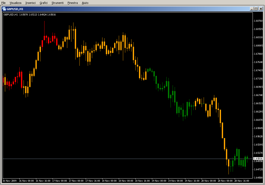 Stoch_Candle_OverBought_Sold.mq4